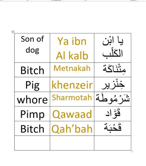 Arabic Swear Words, Curses And Insults .